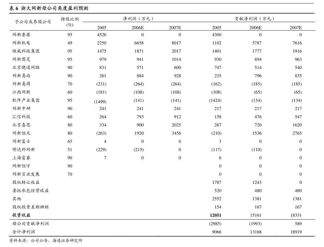 錦江在線關于授權上海錦江汽車服務為下屬全資子公司提供擔保的公告